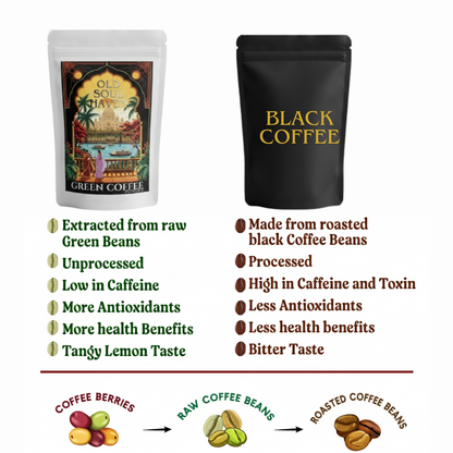 Old Soul Haven Premium Green Coffee Powder 150gm